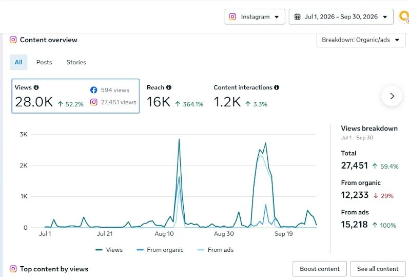 Instagram insights for Triumph Alliances